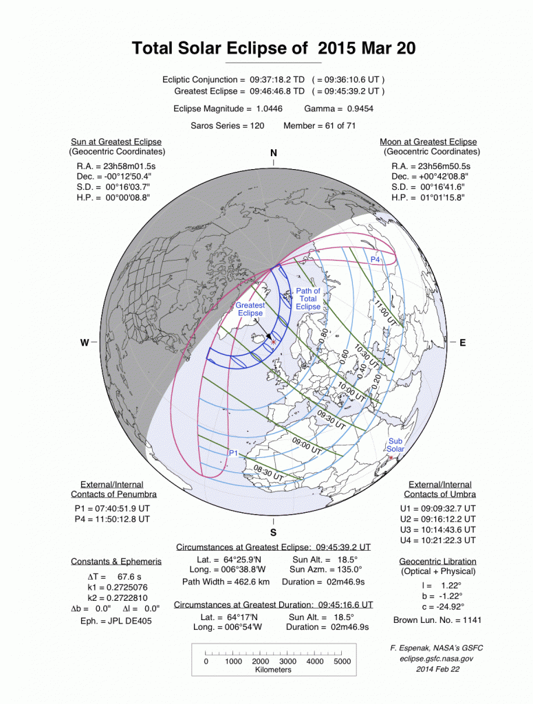 Verlauf der Sonnenfinsternis am 20. März 2015. Quelle: NASA